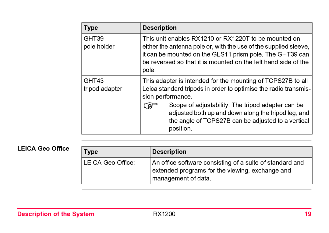 Leica RX1200 user manual GHT43, Leica Geo Office Type Description 