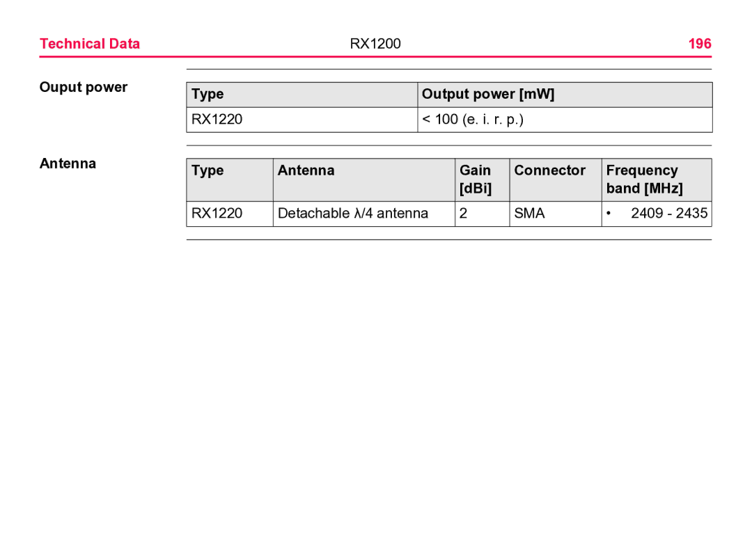 Leica user manual Technical Data RX1200 196, Ouput power Type, Output power mW, 2409 