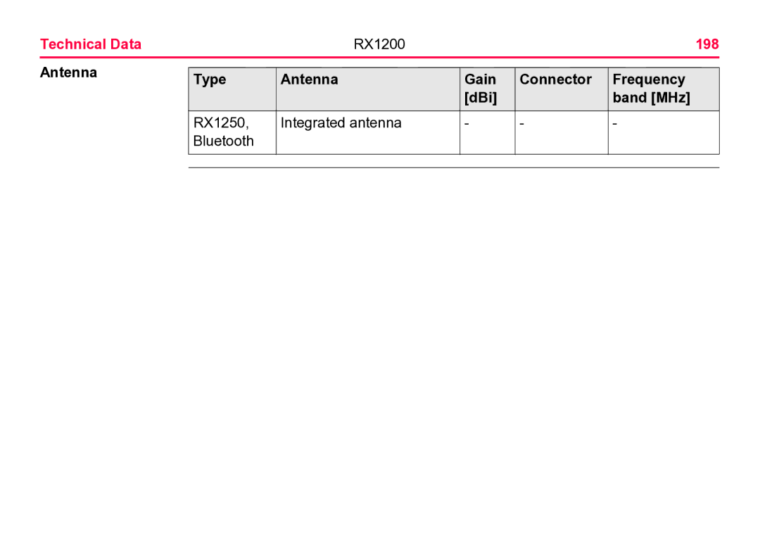 Leica RX1200 user manual Technical Data, 198 