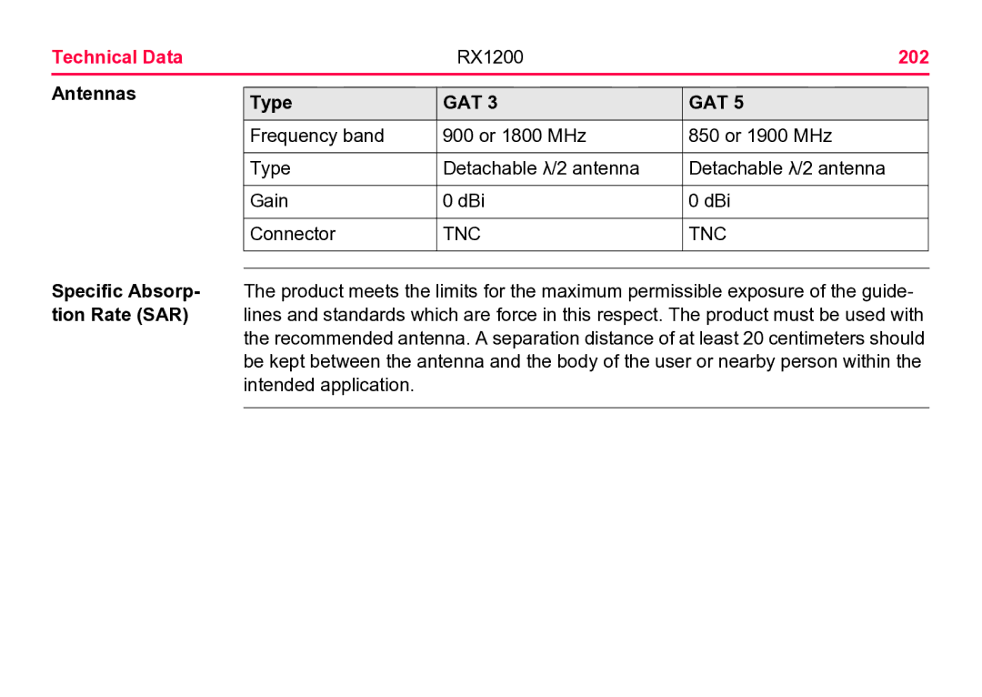 Leica user manual Technical Data RX1200 202, Antennas, Tnc 