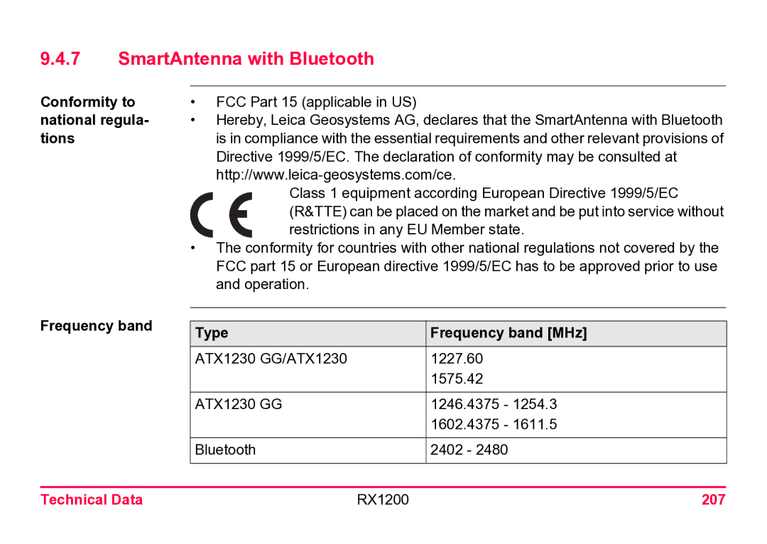 Leica RX1200 SmartAntenna with Bluetooth, Conformity to national regula- tions Frequency band, Type Frequency band MHz 