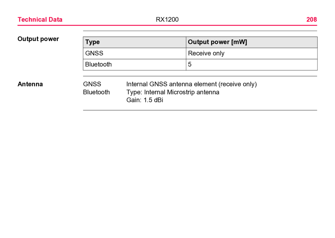 Leica user manual Technical Data RX1200 208, Output power Antenna Type Output power mW 