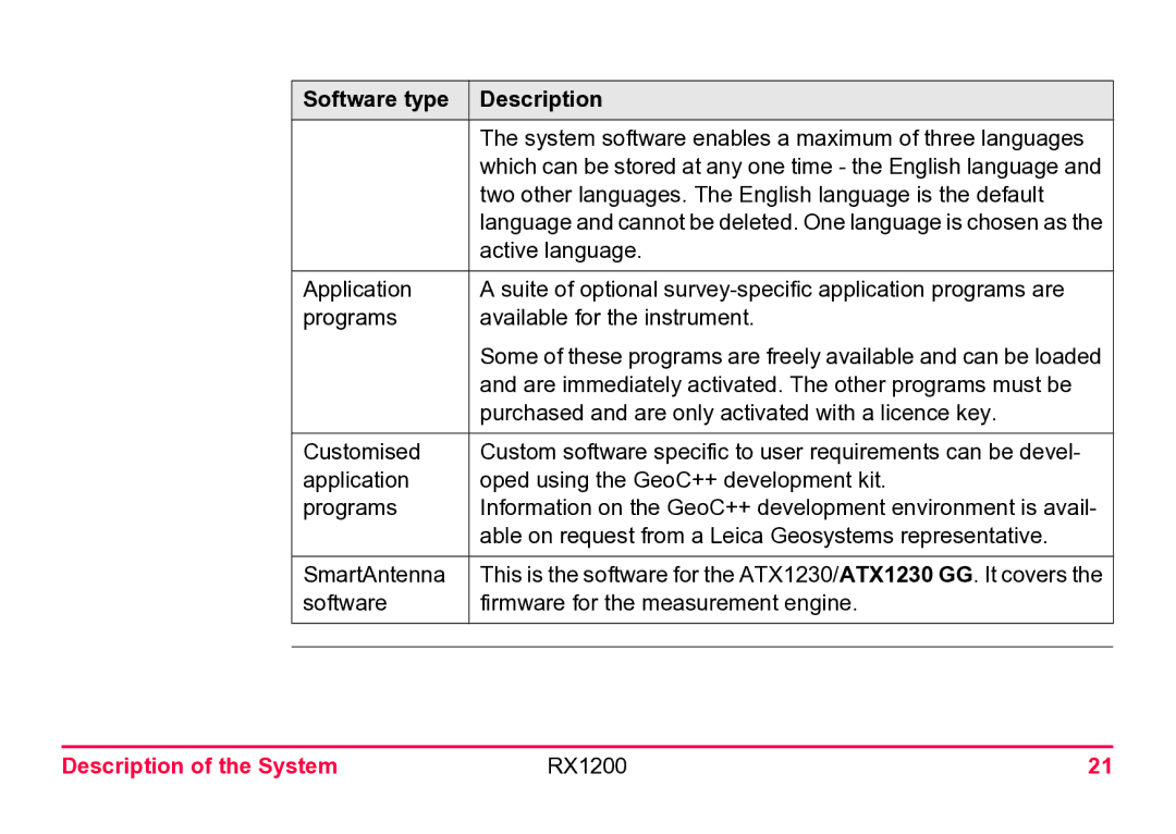 Leica RX1200 user manual System software enables a maximum of three languages 