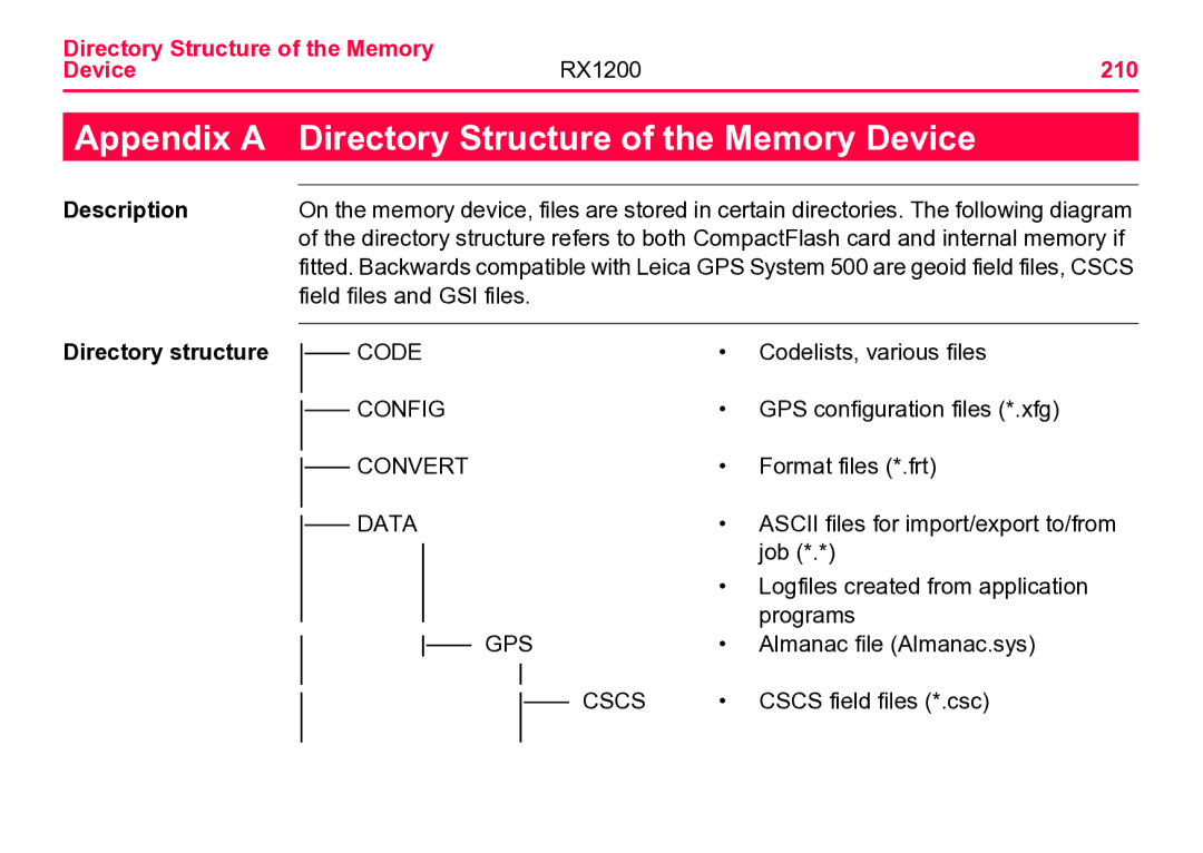 Leica Directory Structure of the Memory 210 Device RX1200, Field files and GSI files, Directory structure -- Code 