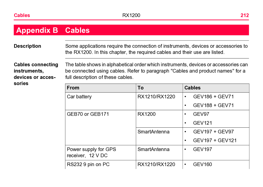 Leica RX1200 user manual Cables, 212 