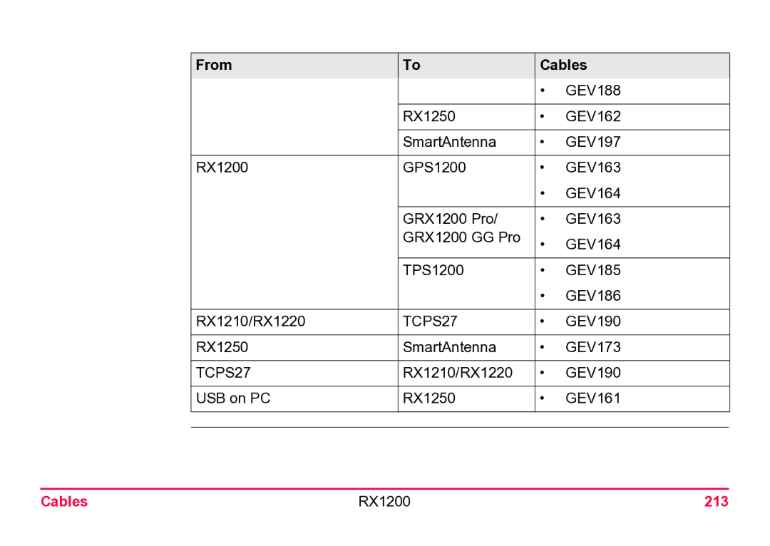 Leica user manual From Cables, Cables RX1200 213 