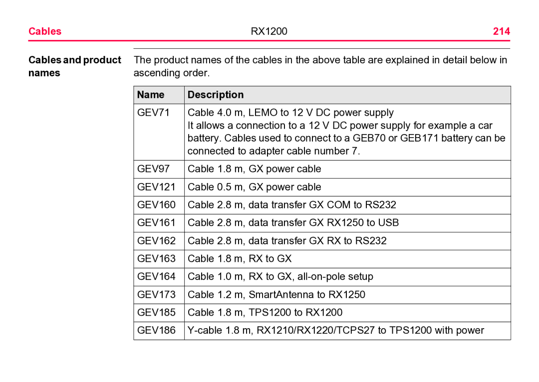 Leica user manual Cables RX1200 214, Names, Name Description, GEV71 