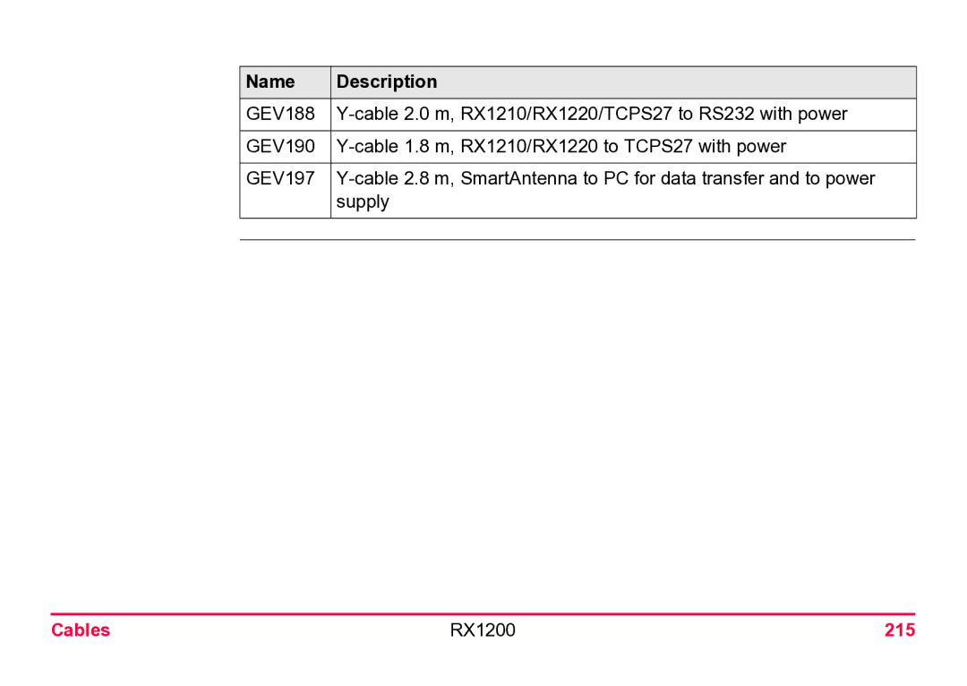 Leica user manual Cables RX1200 215 