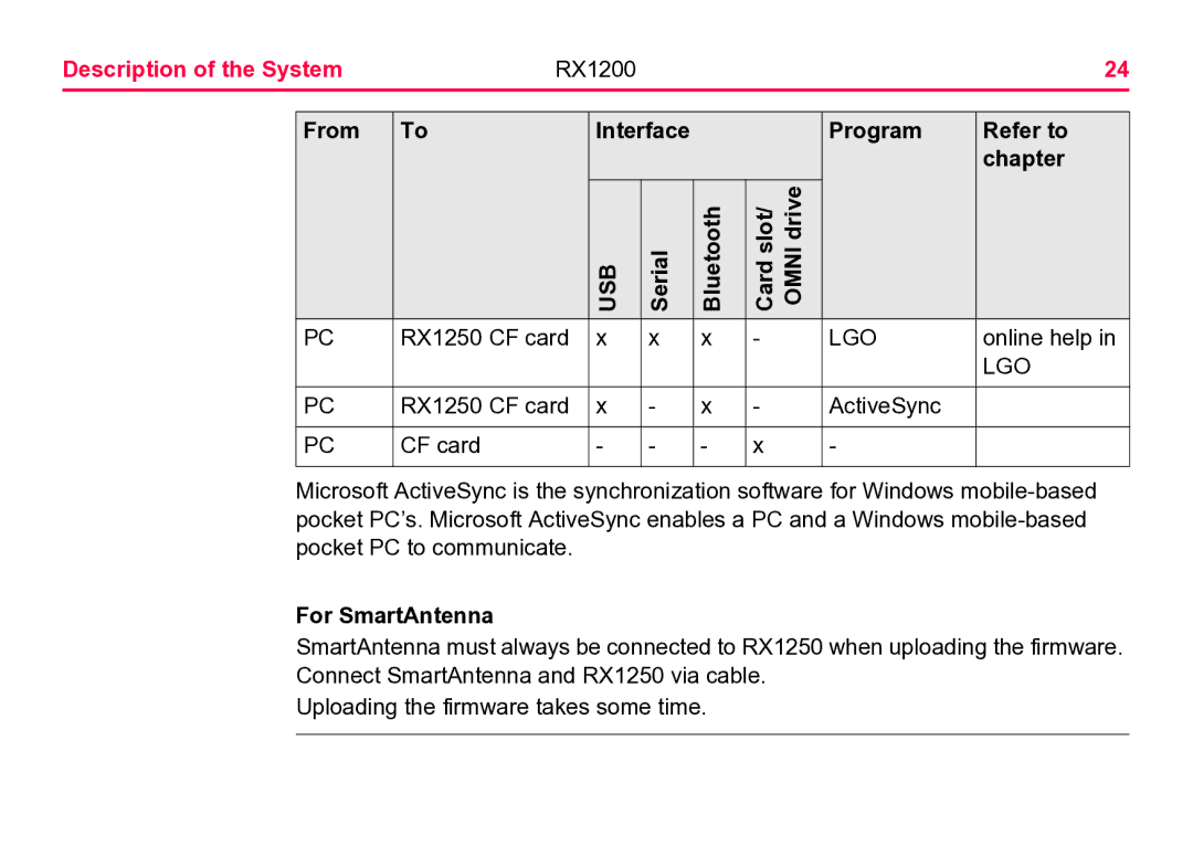 Leica RX1200 user manual From, Program Refer to Chapter, Serial Bluetooth Card slot Omni drive, For SmartAntenna 