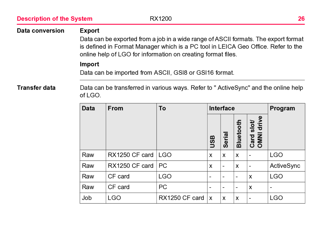 Leica RX1200 user manual Data conversion Export, Import, Transfer data, Data From, Program 