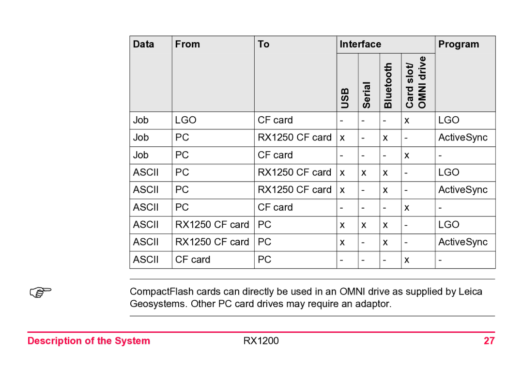 Leica RX1200 user manual Ascii 