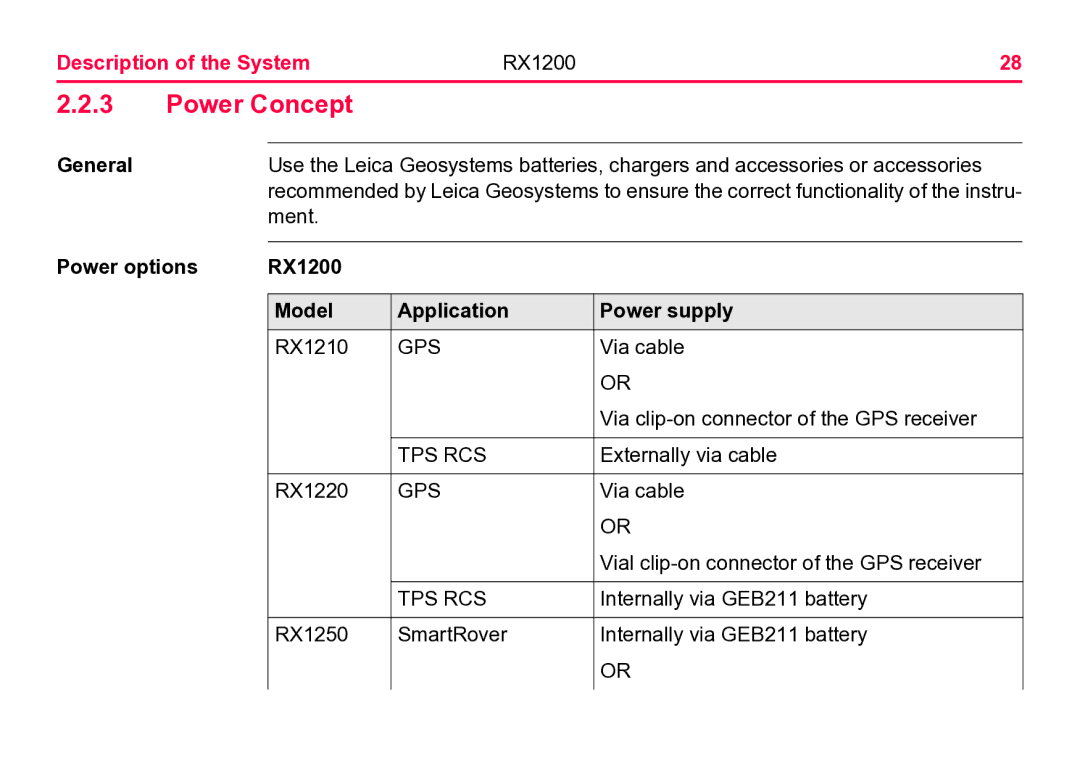 Leica user manual Power Concept, General, Power options RX1200 Model Application Power supply 