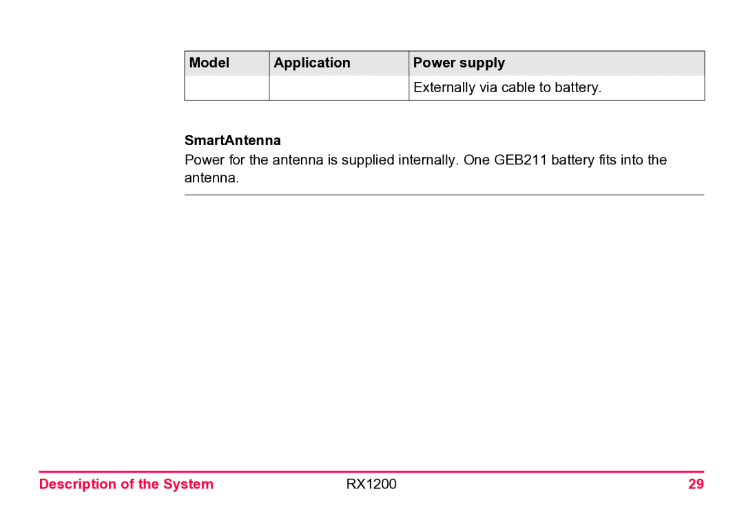 Leica RX1200 user manual Model Application Power supply, SmartAntenna 