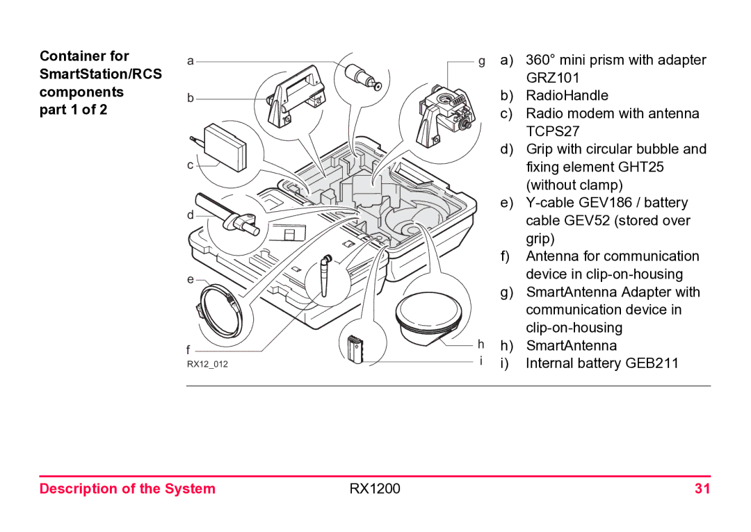 Leica RX1200 user manual Clip-on-housing SmartAntenna Internal battery GEB211 