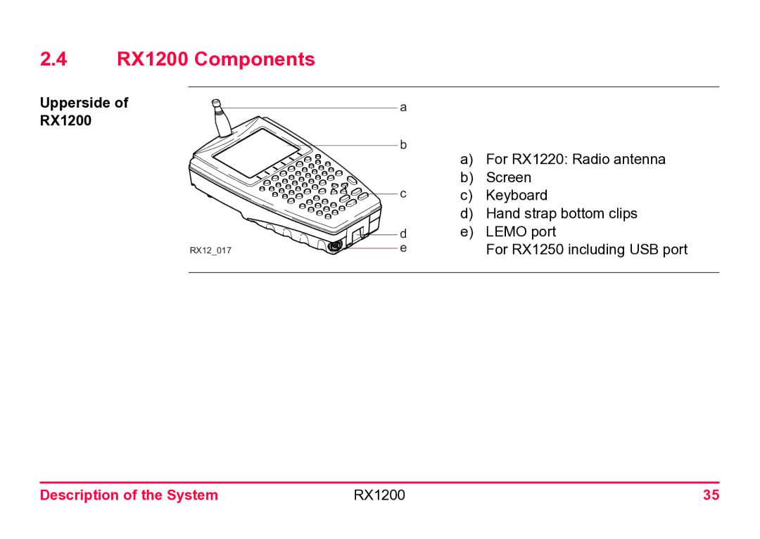 Leica user manual RX1200 Components, Upperside of RX1200 