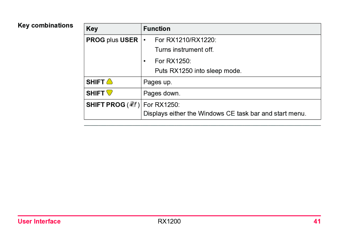 Leica RX1200 user manual Key combinations Function Prog plus User, Shift Prog 