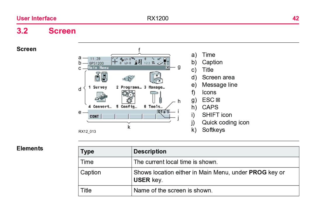 Leica RX1200 user manual Screen Elements, ESC Caps, User key 