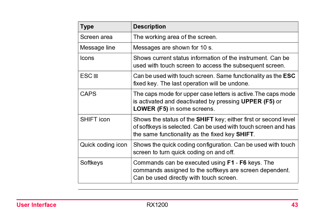 Leica RX1200 user manual Esc 