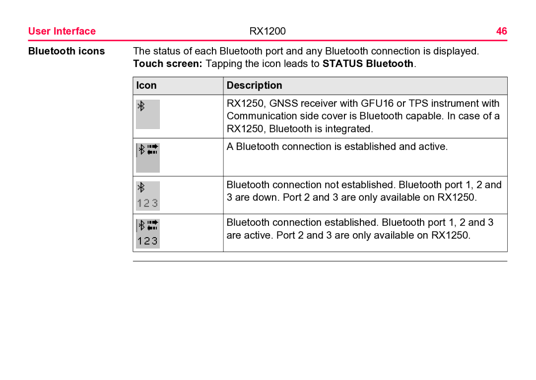 Leica user manual User Interface RX1200 