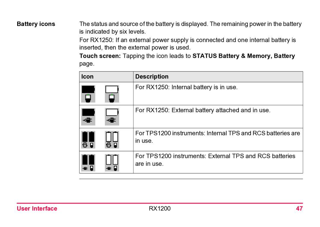 Leica RX1200 user manual Battery icons 