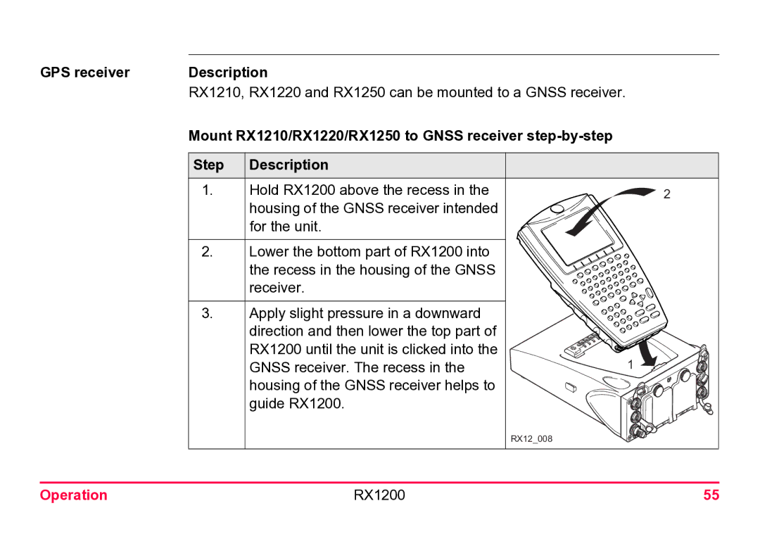 Leica RX1200 user manual GPS receiver Description, Mount RX1210/RX1220/RX1250 to Gnss receiver step-by-step 