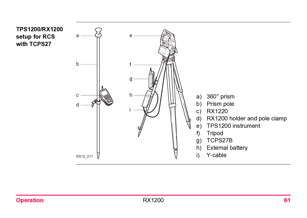 Leica user manual TPS1200/RX1200 Setup for RCS With TCPS27, TCPS27B 