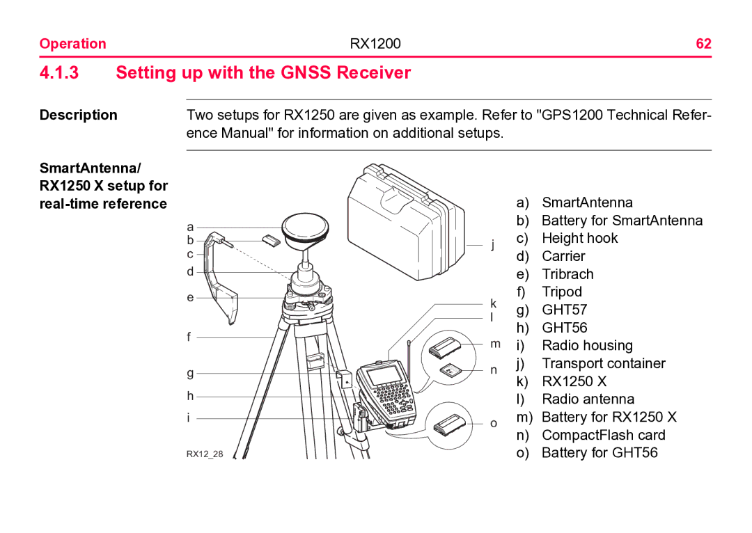 Leica RX1200 user manual Setting up with the Gnss Receiver, Description 