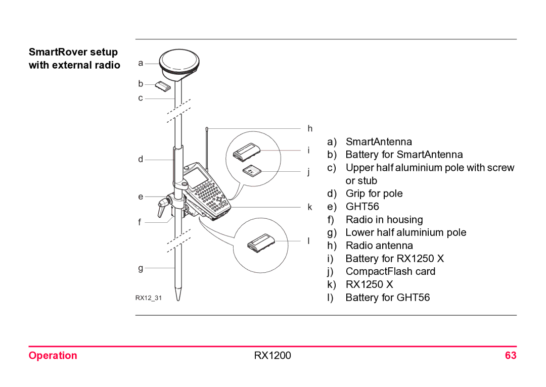 Leica RX1200 user manual SmartRover setup With external radio 