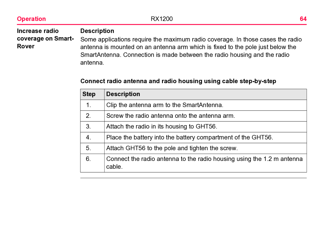 Leica RX1200 user manual Increase radio coverage on Smart- Rover Description 