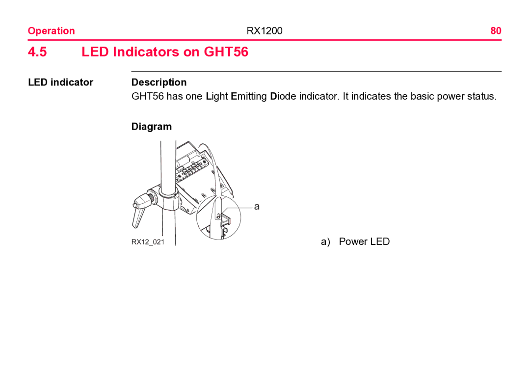 Leica RX1200 user manual LED Indicators on GHT56, LED indicator Description 