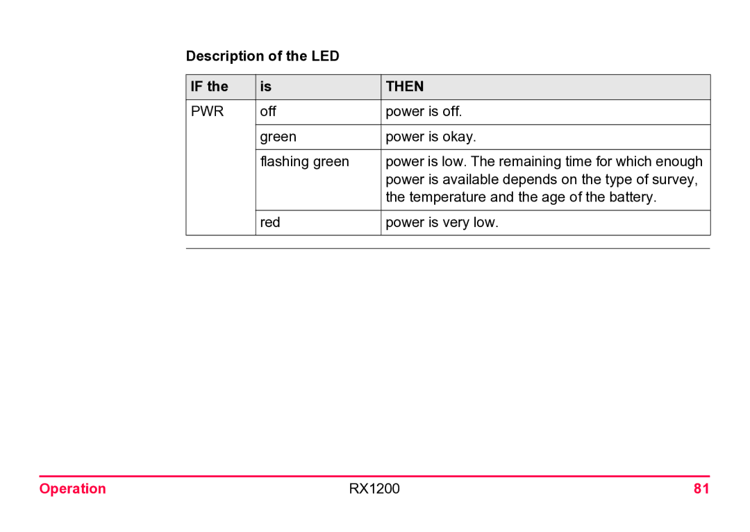 Leica RX1200 user manual Description of the LED 