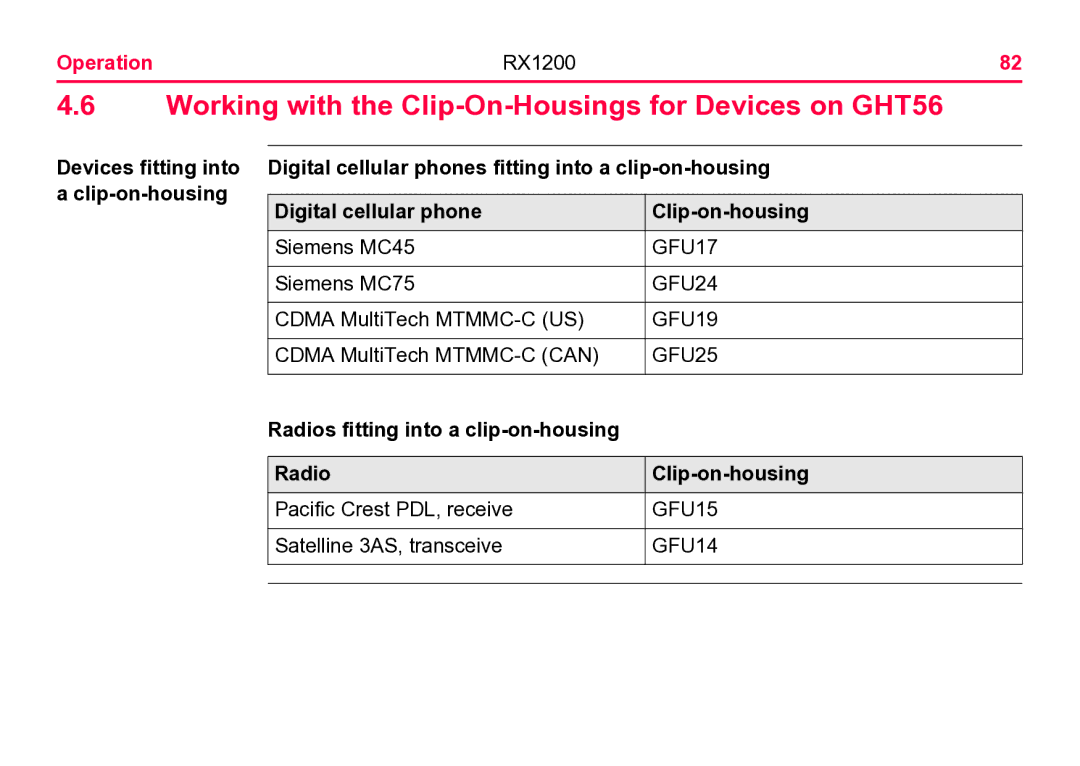 Leica RX1200 Working with the Clip-On-Housings for Devices on GHT56, Radios fitting into a clip-on-housing Clip-on-housing 