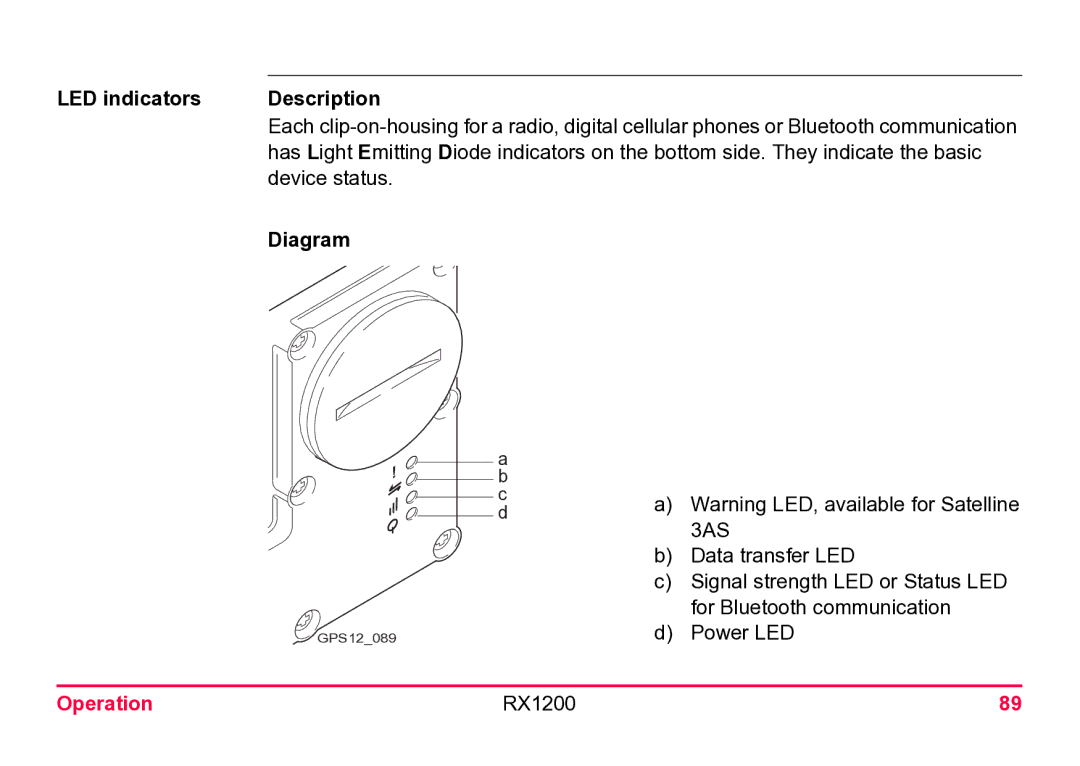 Leica RX1200 user manual Device status, 3AS 