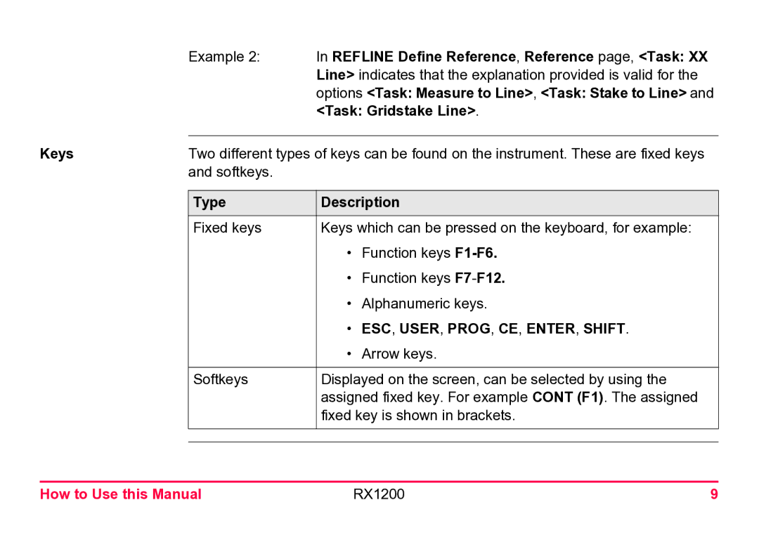 Leica RX1200 user manual Task Gridstake Line, Keys 