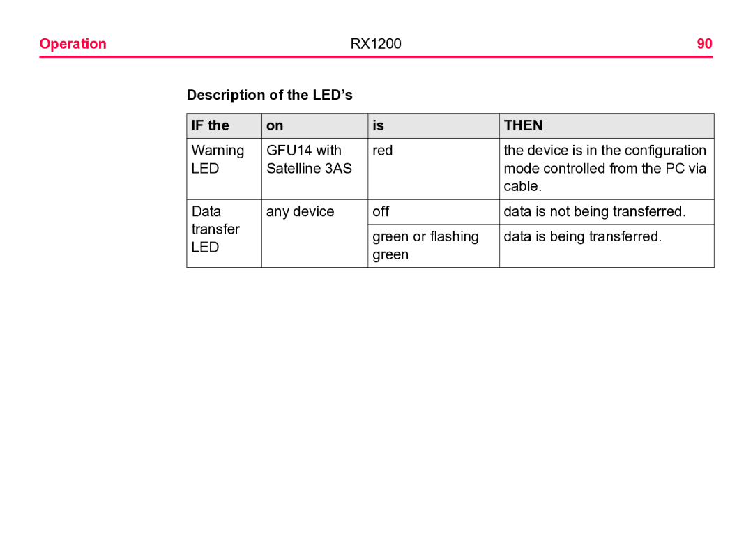 Leica RX1200 user manual GFU14 with Red 