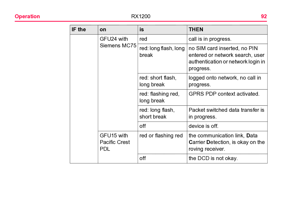 Leica RX1200 user manual Pdl 