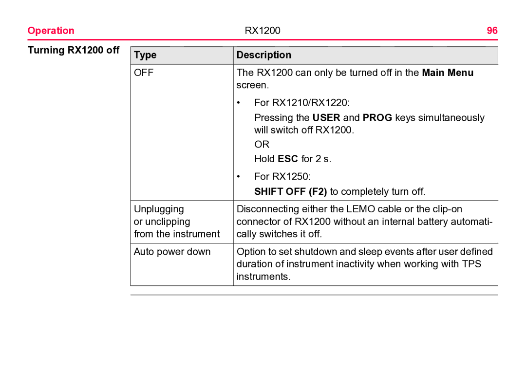 Leica user manual Turning RX1200 off Type Description, Off 