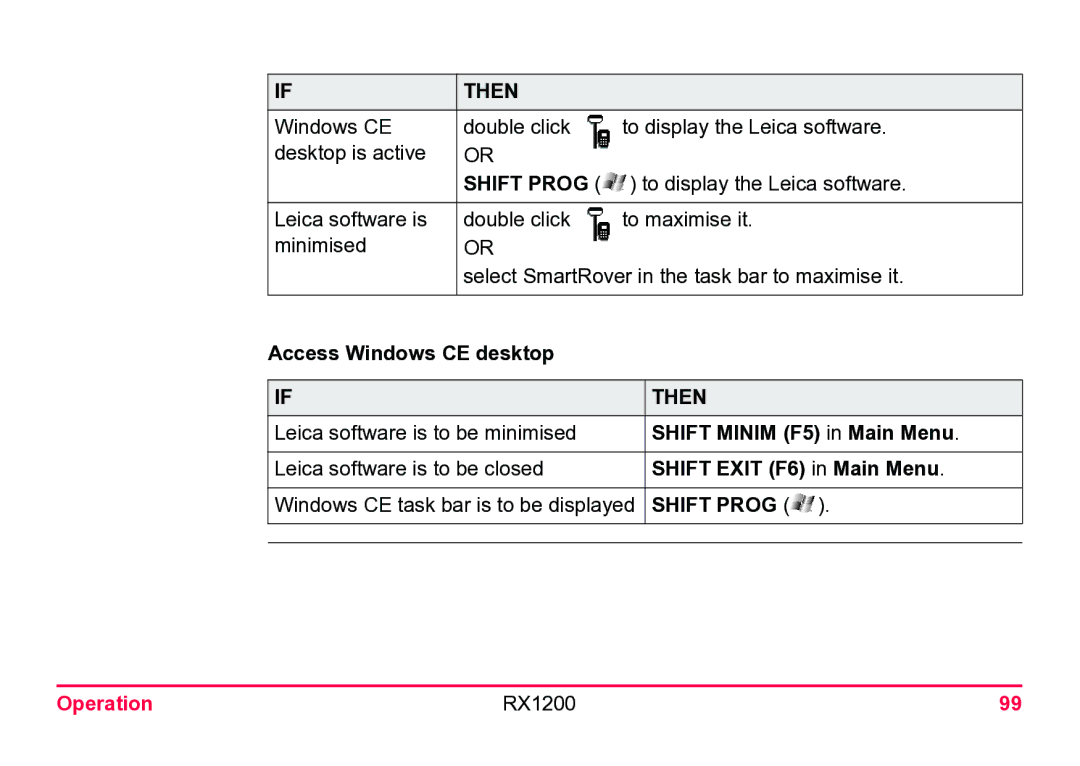 Leica RX1200 user manual Access Windows CE desktop, Shift Minim F5 in Main Menu, Shift Exit F6 in Main Menu 