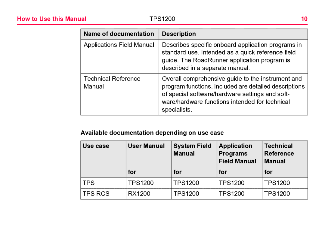 Leica TPS1200 user manual How to Use this Manual 