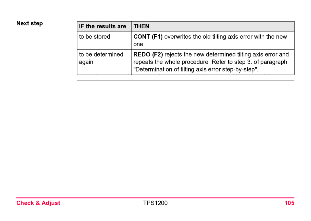 Leica user manual Next step If the results are, Check & Adjust TPS1200 105 