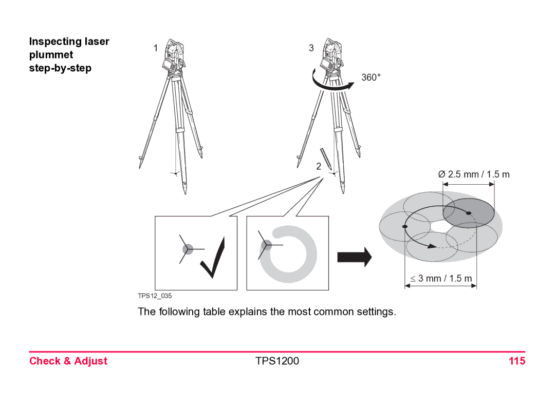 Leica user manual Inspecting laser Plummet Step-by-step, Check & Adjust TPS1200 115 