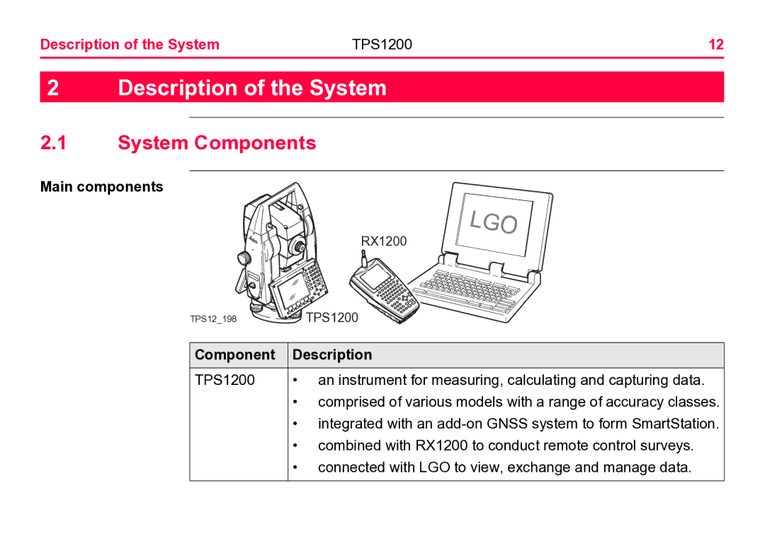 Leica user manual System Components, Description of the System TPS1200, Main components, Component Description 