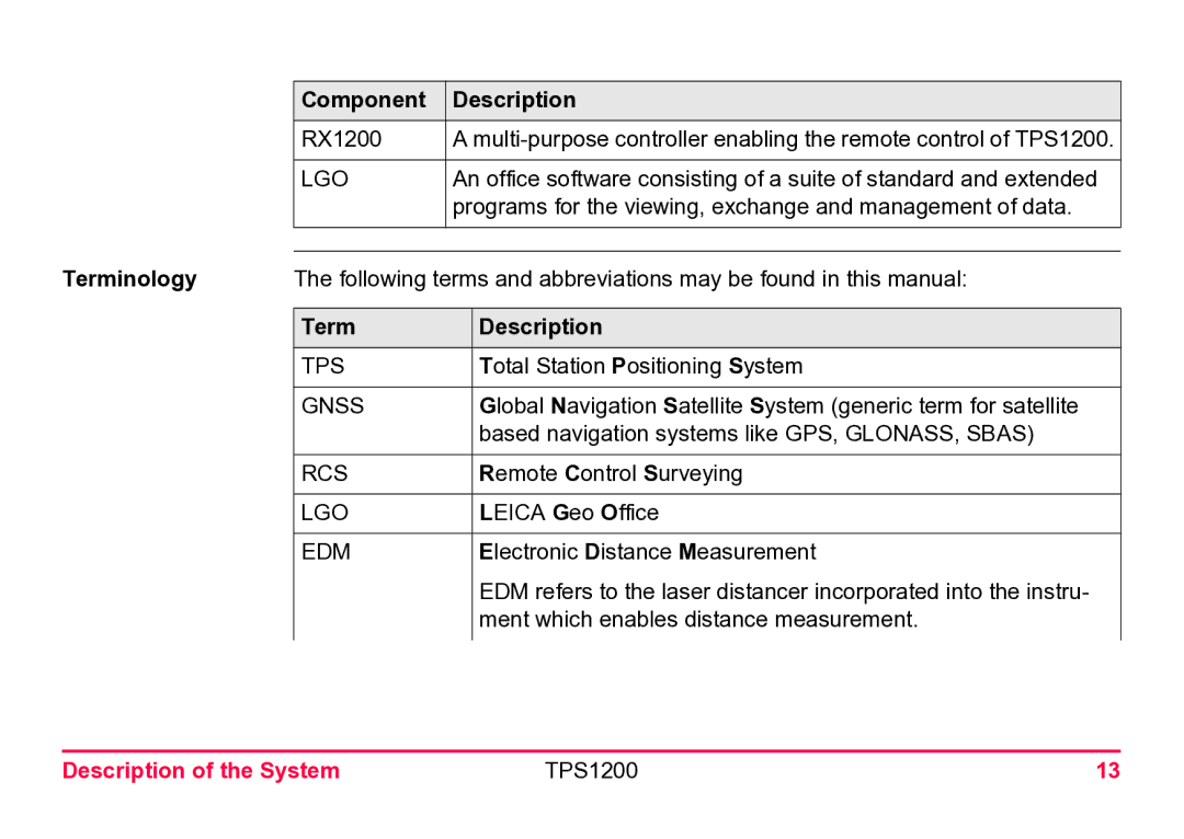 Leica TPS1200 user manual Terminology, Term Description 