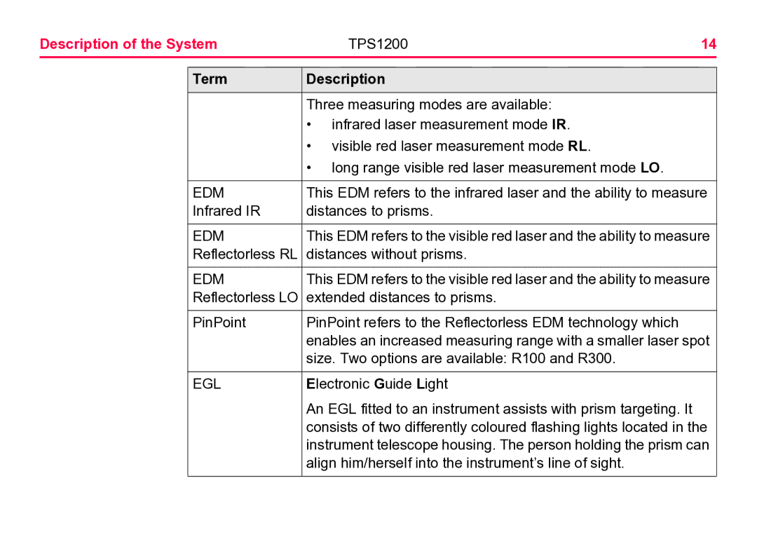 Leica TPS1200 user manual Description of the System, Egl 