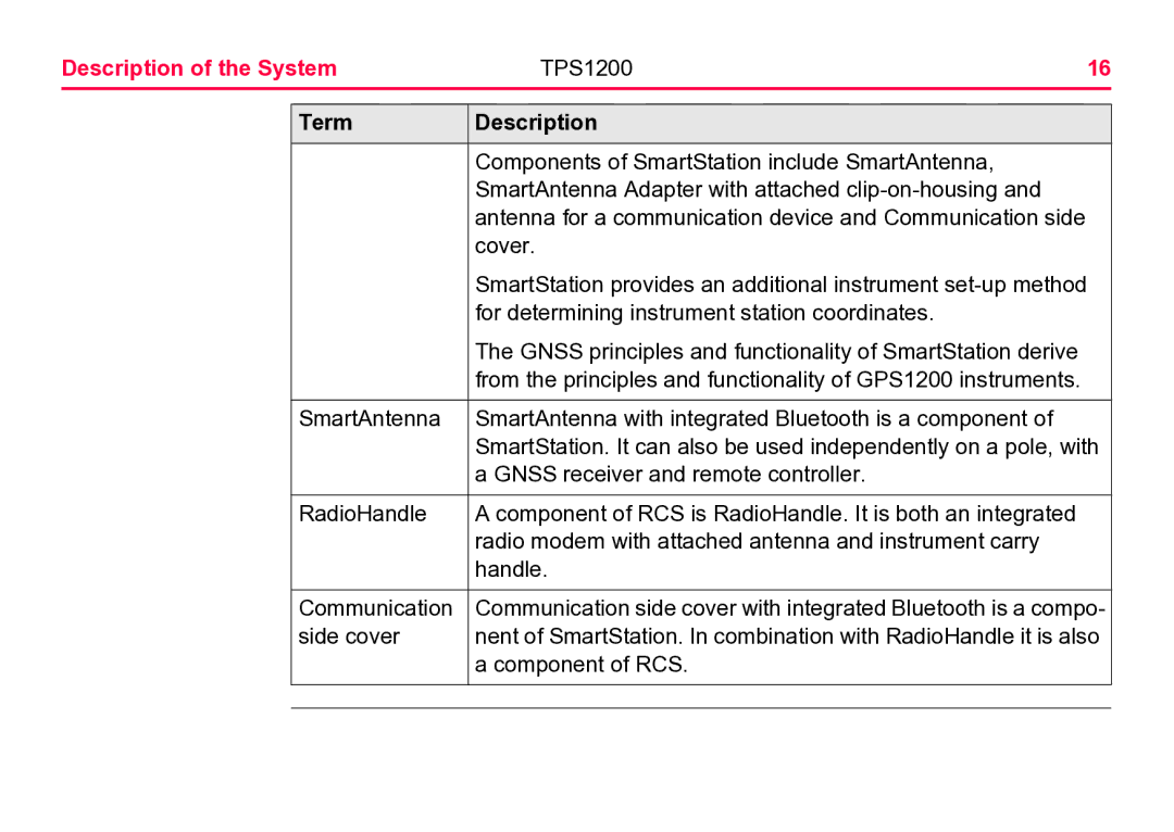 Leica TPS1200 user manual Antenna for a communication device and Communication side 