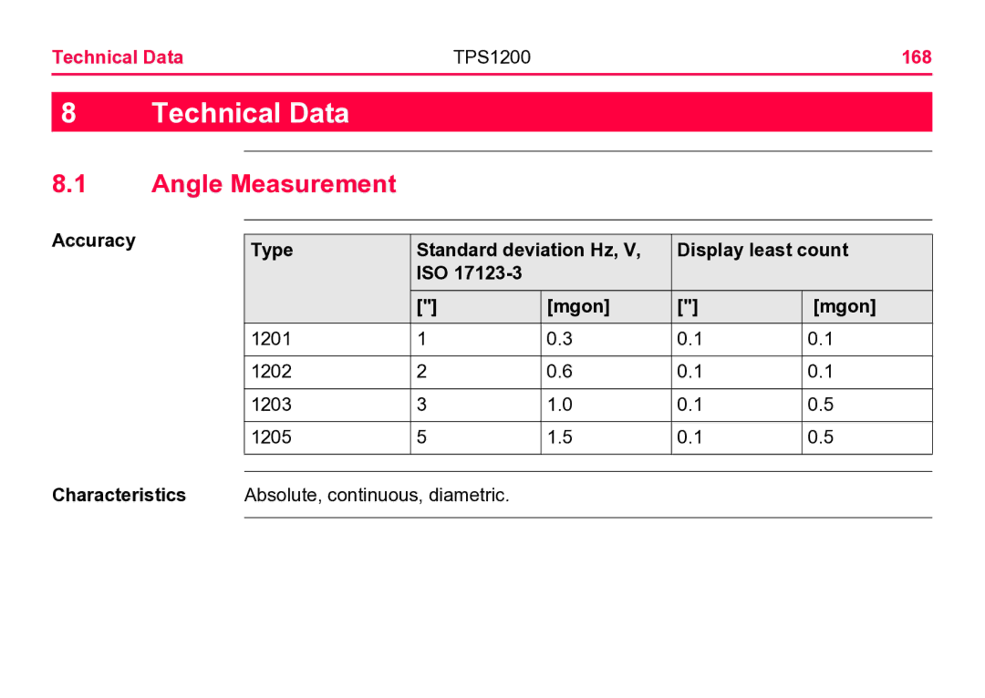 Leica user manual Angle Measurement, Technical Data TPS1200 168, Characteristics 