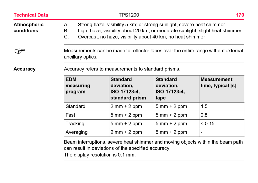 Leica user manual Technical Data TPS1200 170, Accuracy 