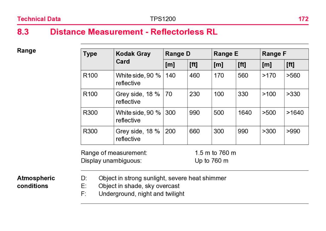 Leica user manual Distance Measurement Reflectorless RL, Technical Data TPS1200 172, Range 