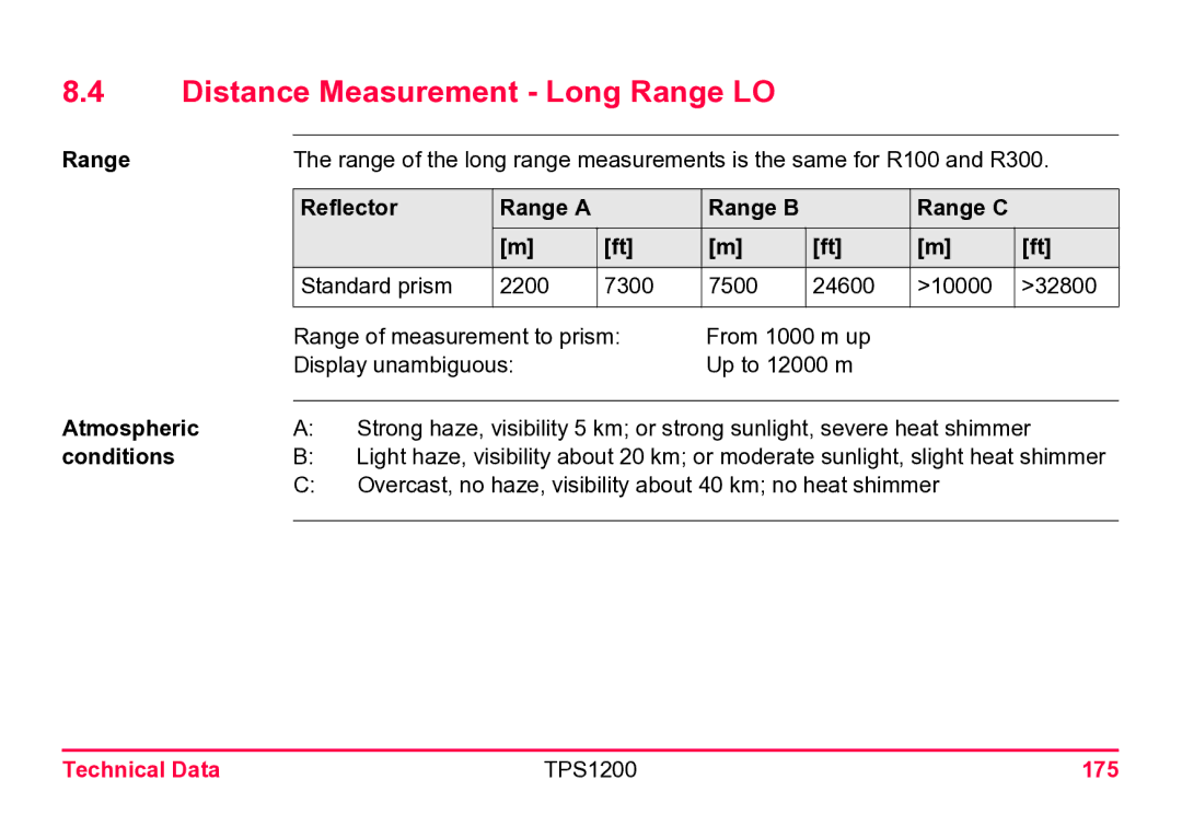 Leica user manual Distance Measurement Long Range LO, Atmospheric, Conditions, Technical Data TPS1200 175 