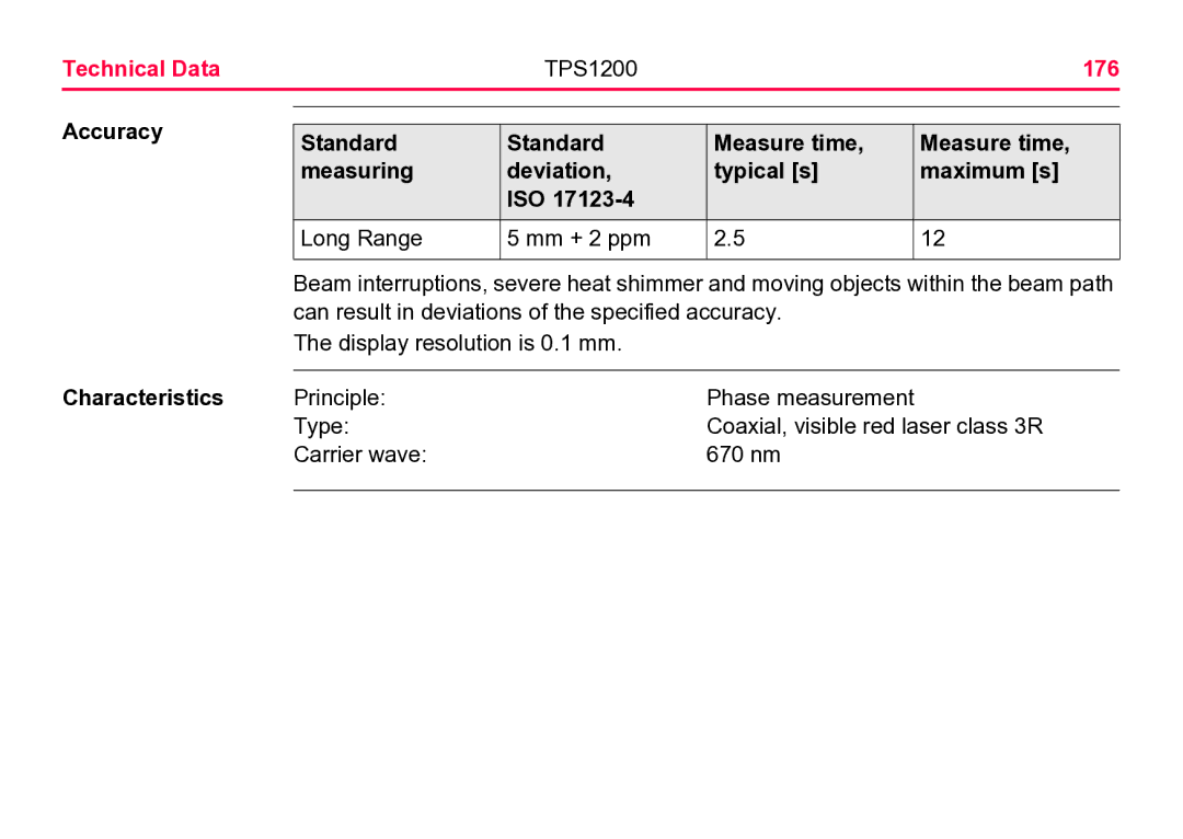 Leica user manual Technical Data TPS1200 176 